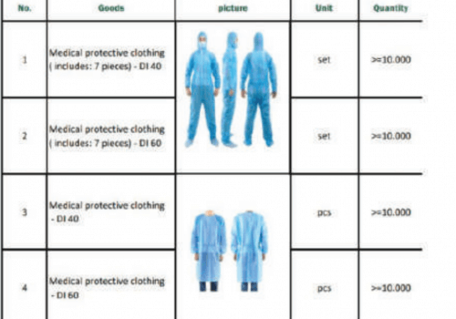 Bộ trang phục phòng dịch